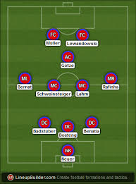 Looking to buy a car? Borussia Dortmund Vs Bayern Munich Preview Lineups Stats Sportslens Com