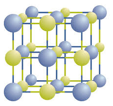 Anhydrous mgcl 2 contains 25.5% elemental magnesium by mass. 3 3 Formulas For Ionic Compounds Chemistry Libretexts