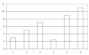 Saulen In Excel Diagrammen Transparent Gestalten Computerwissen De