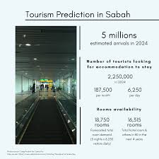 The sabah tourism industry's 2018 report card quoting statistics compiled by the sabah tourism board (stb) under the ministry of tourism, culture and environment, its minister datuk christina. Is Airbnb In Kota Kinabalu Performing Better Than Kuala Lumpur