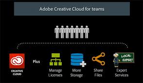 Whats The Difference Between Adobe Cc For Teams Vs