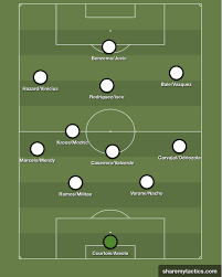It shows all personal information about the players, including age, nationality, contract duration and current market value. Tactical Deep Dive What Is Zinedine Zidane S Endgame Managing Madrid