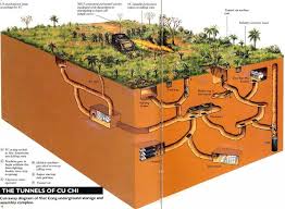 Tunnels Of Cu Chi Just In Case Schloss Knacken Hausdekoration