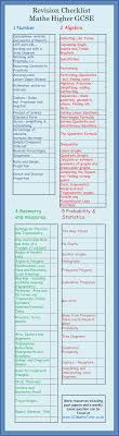Revision Checklist For Maths Higher Gcse Gcse Math Gcse Maths Revision Gcse Revision