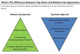 You remember the trick order economy eh discussion in 2,000 seventeen. Here S Everything You Need To Know About The Differences Between A Top Down And Bottom Up Approach To Investing