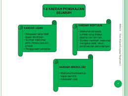 Share koleksi soalan pdpr sejarah kssm tingkatan 4 everywhere for free. Nota Lengkap Sejarah Tingkatan 1