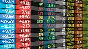 Image result for US Futures