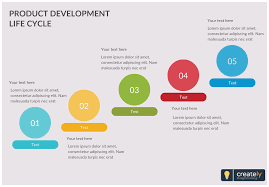 Product Development Life Cycle Diagram Shows The Timeline Of The Product Development You Can Use Development Life Cycle Life Cycles Product Development Cycle