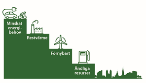 Energiplan för Lunds kommun 2019 - 2026 - Lunds kommun