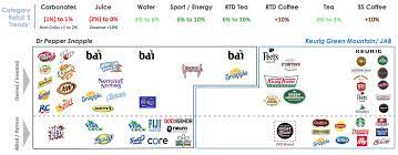 We did not find results for: Keurig Dr Pepper Inc Fundamentals In Place For Long Term Success Nasdaq Kdp Seeking Alpha