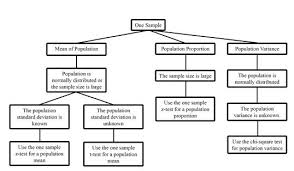 parametric test tech notes