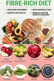 Pin On Fruits Vegetables