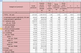 Informatii publice > plati aprilie 2018. De Ce Au Crescut Pensiile MagistraÅ£ilor Cu Peste 4 000 De Lei Intr Un Singur An Cat Primesc Lunar Fostii Parlamentari