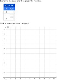 ixl complete a table and graph a linear function algebra