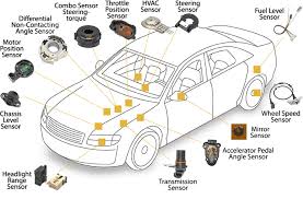Is a block diagram of a vehicle detector circuit according to the invention for the induction loop vehicle detector. The Schematic Diagram Of Automotive Sensor Signal Conditioning Printed Circuit Board Manufacturing Pcb Assembly Rayming