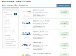 Créditos hipotecarios del banco credicoop. Mejores Creditos Hipotecarios 2021 Rankia
