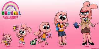 She is given clothed bathing in the tub with her older brother gumball watterson as servant. Tawog Age Chart Anais Watterson The Amazing World Of Gumball World Of Gumball Gumball