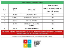 Latest Trp Ratings The Kapil Sharma Show Is Back In Race