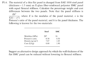 We did not find results for: P1 6 The Material Of A Thin Flat Panel Is Changed Chegg Com