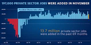The Employment Situation In November Whitehouse Gov