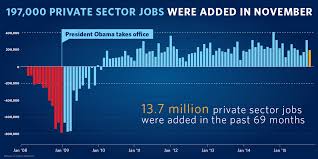 the employment situation in november whitehouse gov