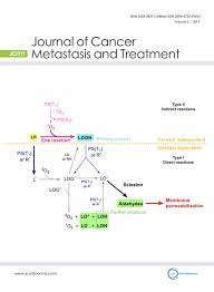 Dec 16, 2014 · affected individuals can experience severe mucocutaneous bleeding, bleeding into the muscles and joints, joint damage, and the development of multiple hematomas. Volume 5 2019 81 Articles