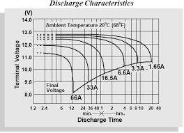 Bicycle Pedal Power Generator Faq Frequently Asked Questions