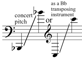 Range Of Instruments