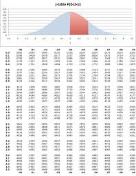 the normal curve boundless statistics