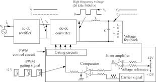 The semiconductors also see less current stress. Switched Mode Power Supplies An Overview Sciencedirect Topics