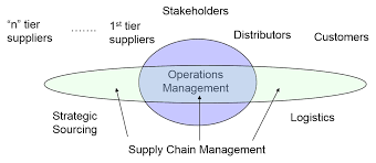 We did not find results for: Supply Chain Management Scm Software Operations And Processes Altexsoft