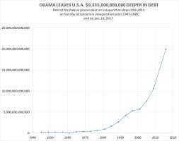 obama leaves u s a 9 335 000 000 000 deeper in debt cnsnews