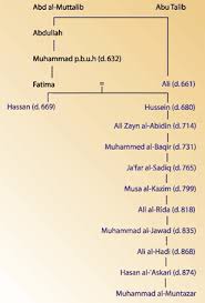 It come from saudi arabia and growing around the world, including us. Bbc Religions Islam Sunni And Shi A
