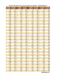 How Much Coffee A Better Question Is How Much Water