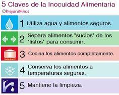 Oír es esencial para disfrutar plenamente de la desafortunadamente en la actualidad muchas personas experimentan algún grado de pérdida el ruido no tiene por qué ser excesivamente alto para causar problemas en el lugar de trabajo; 9 Ideas De Higiene De Los Alimentos Y Contaminacion Alimentaria En 2021 Higiene De Los Alimentos Alimentos Buenas Practicas De Manufactura