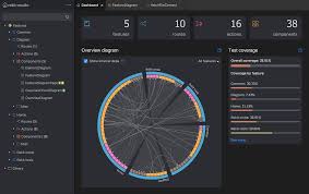 Introducing Rekit Studio: a real IDE for React and Redux development
