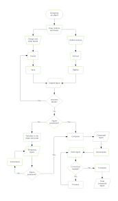 Construction Flowchart Template Lucidchart