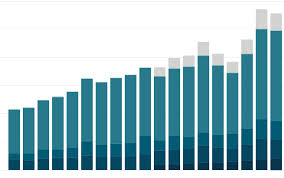 In 2021 the company made a revenue of $257.63 b . Google S Revenue By Segment 2016 2022 Business Quant