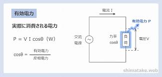 The site owner hides the web page description. è¦‹ã‹ã'ã®é›»åŠ›ãŒã‚ã‚‹ çš®ç›¸é›»åŠ› æœ‰åŠ¹é›»åŠ› ç„¡åŠ¹é›»åŠ›ã«ã¤ã„ã¦èª¬æ˜Ž é›»æ°—ã‚¨ãƒ³ã‚¸ãƒ‹ã‚¢ã®ãƒ„ãƒœ