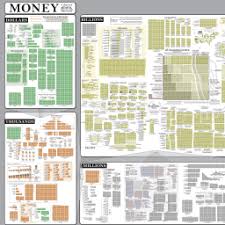 Xkcd Money Chart