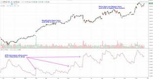 how to read a candlestick chart