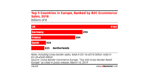 Balkans 1880 european map map historical maps. Germania E A Doua Cea Mai Mare Piata E Commerce Din Europa De Vest Raport Ecompedia