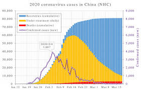Besmettingen (bevestigd) nieuwe besmettingen vandaag: Wat Leert De Ervaring Van China Ons In De Strijd Tegen Het Coronavirus Volgens De Wereldgezondheidsorganisatie Solidair