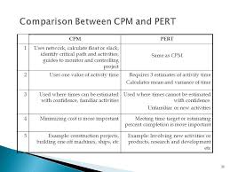 Pert Cpm Project Scheduling Ppt Download