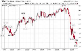 Washington Mutual Historical Prices Pay Prudential Online