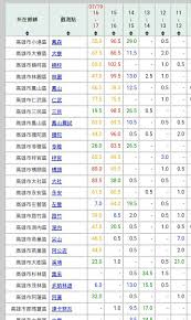 河川 ｜ 土砂災害 ｜ 雨量. é»'ç‰¹ 823èˆ‡ä»Šå¤©é›¨é‡å·®åˆ¥ çœ‹æ¿hatepolitics Pttç¶²é ç‰ˆ
