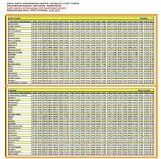 The ktm komuter has been consistently contributing to the train route map in malaysia. Ktmb 03 2267 1200 On Twitter