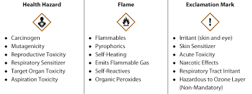 Those living with a mental illness or disorder — whether ongoing or temporary — often find that it affects many areas of their life, including. Occupational Safety And Health Act Osh Act
