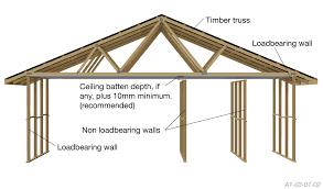 Non load-bearing walls - The Guide