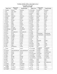 We have over 70 to choose from and they are geared towards kids at the 3rd grade spelling level. 3rd Grade Spelling Bee List